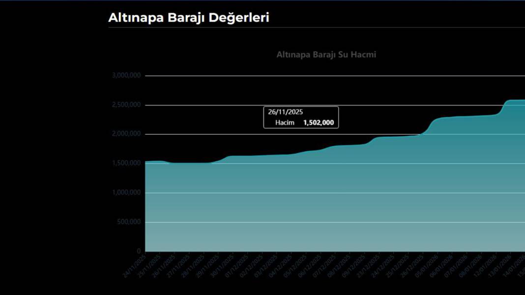 Karlar eriyor, Konya'yı besleyen göller doluyor 20